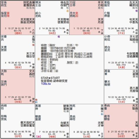 貪狼化忌化解|命宮貪狼化忌：事業奔波，難言之隱的化解秘訣 